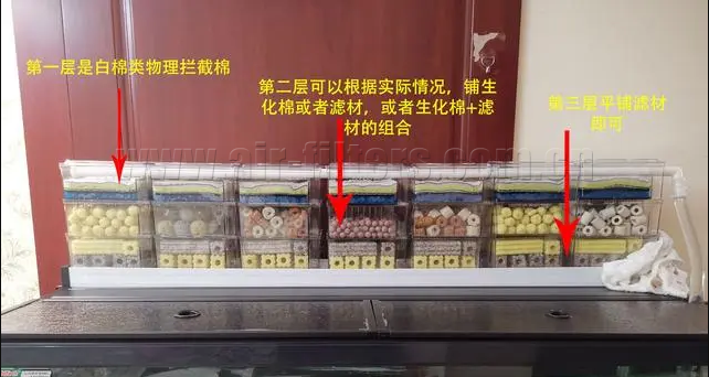 過濾棉、生化棉擺放順序示意圖